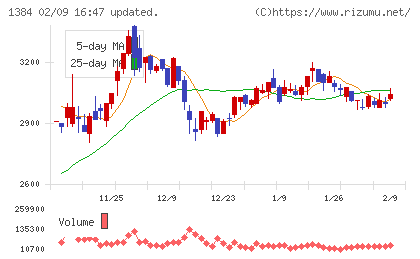 ホクリヨウチャート