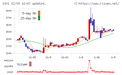 エムビーエスチャート