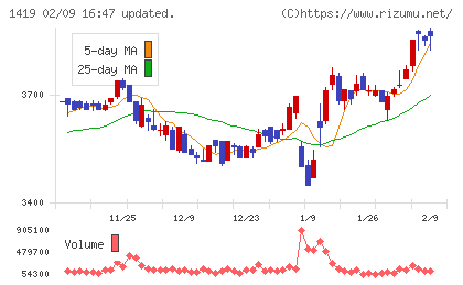 タマホームチャート