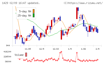 日本アクアチャート