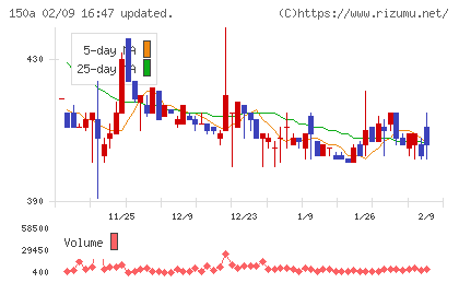 ＪＳＨチャート