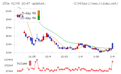 カウリスチャート