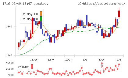 第一カッター興業チャート