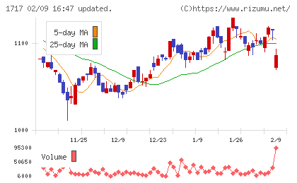 明豊ファシリティワークスチャート