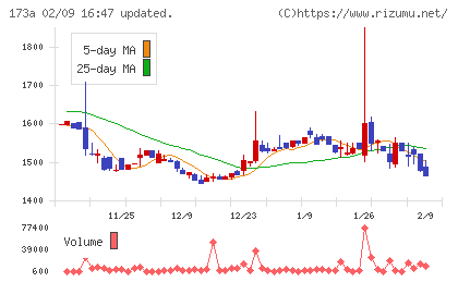 ハンモックチャート