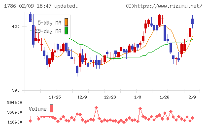 オリエンタル白石チャート