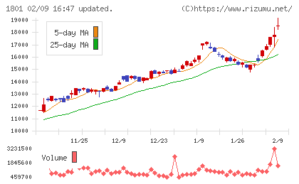 大成建設チャート