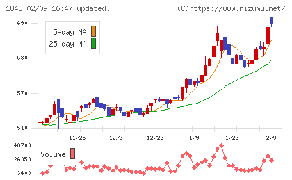 富士ピー・エスチャート