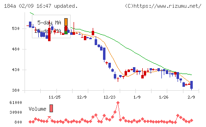 学びエイドチャート