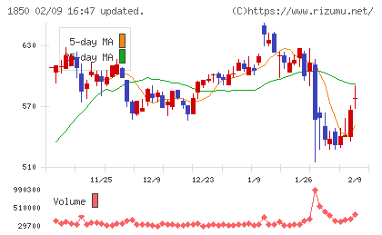 南海辰村建設チャート