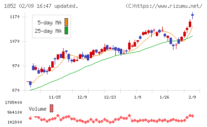 淺沼組チャート