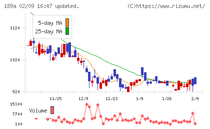 D&Mカンパニーチャート