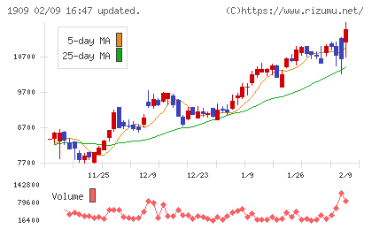 日本ドライケミカルチャート