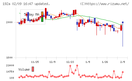 インテグループチャート
