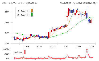 ヤマトチャート