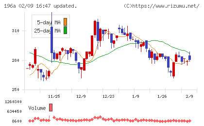 ＭＦＳチャート