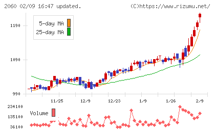 フィード・ワンチャート