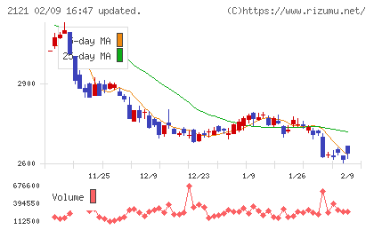 ＭＩＸＩチャート