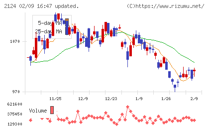 ジェイエイシーリクルートメントチャート