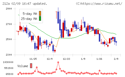 フィットイージーチャート