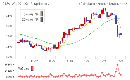 メンバーズチャート