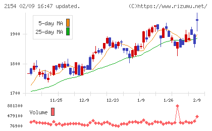 オープンアップグループチャート