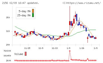 セーラー広告チャート