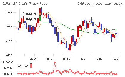 タイミーチャート