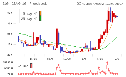 地域新聞社チャート