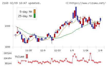 パソナグループチャート
