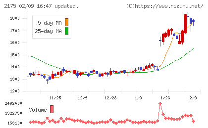 エス・エム・エスチャート