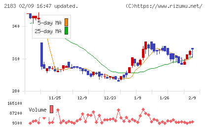 リニカルチャート