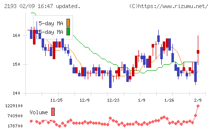 クックパッドチャート