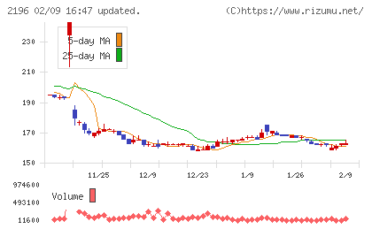 エスクリチャート