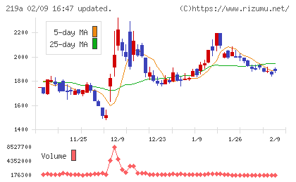 Ｈｅａｒｔｓｅｅｄチャート