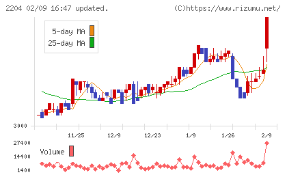 中村屋チャート