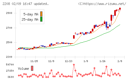ブルボンチャート