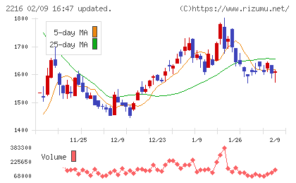 カンロチャート