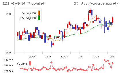 カルビーチャート