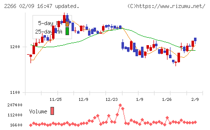 六甲バターチャート