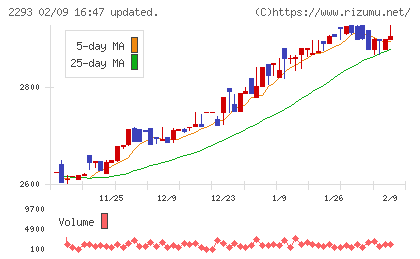 滝沢ハムチャート