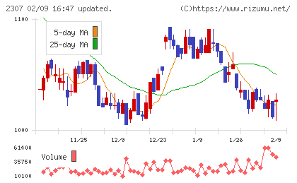 クロスキャットチャート