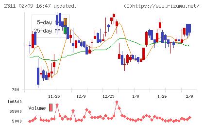 エプコチャート