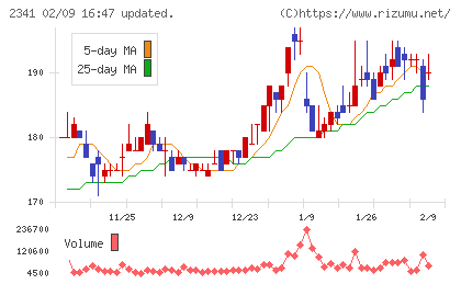 アルバイトタイムスチャート