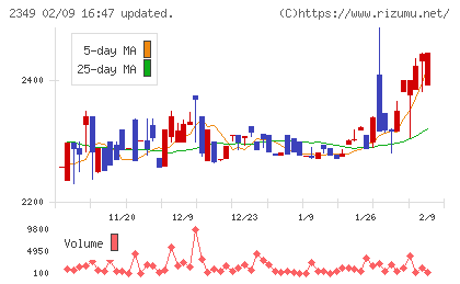 エヌアイデイチャート