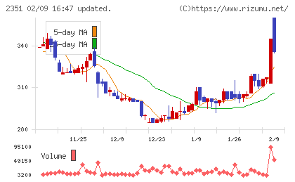 ＡＳＪチャート