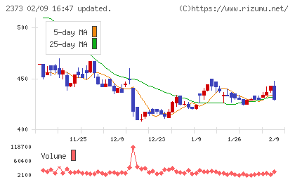ケア２１チャート