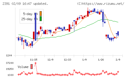 プラネットチャート