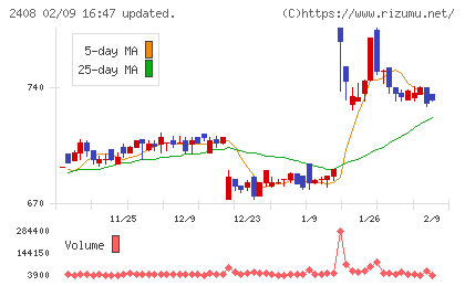 KG情報チャート