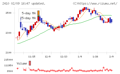 キャリアデザインセンターチャート